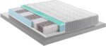 Mentor - Materasso Offerte Fine Serie H3 SINGOLO 80x190 Greentech MED 4.1 DISP. MEDICO DETRAIBILE 5 cm di Memory