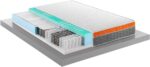 Mentor - Materasso Offerte Fine Serie H3 MATRIMONIALE 160x190 Athena MED 4D EVO DISP. MEDICO DETRAIBILE H26 a 9 zone di portanza differenziata