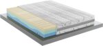 Mentor - Materasso Memory MED H2 MATRIMONIALE 160x190 BIOECO PLUS MED 3D EVO DISP. MEDICO DETRAIBILE DETRAIBILE - lavabile 60 gradi - Made in Italy